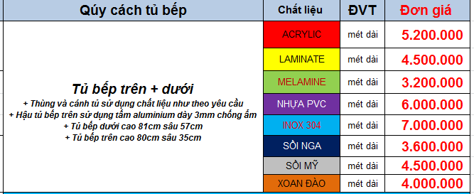 Bảng giá tủ bếp tại Hà Nội